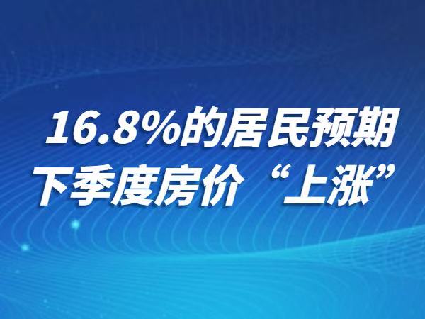 央行城镇储户问卷调查：16.8%的居民预期下季度房价“上涨”