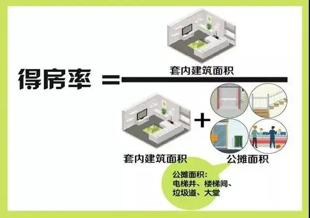 得房率你真的会算吗？